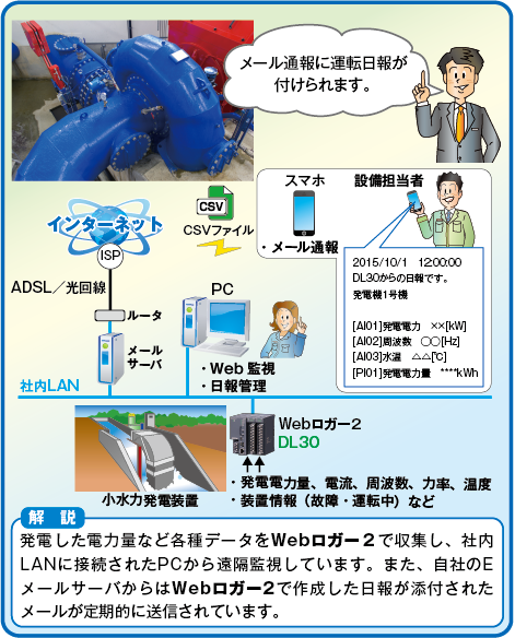 記事画像